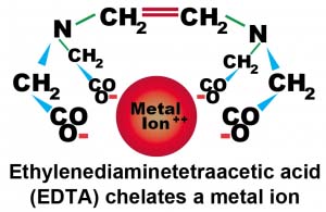 Phức EDTA Chelate