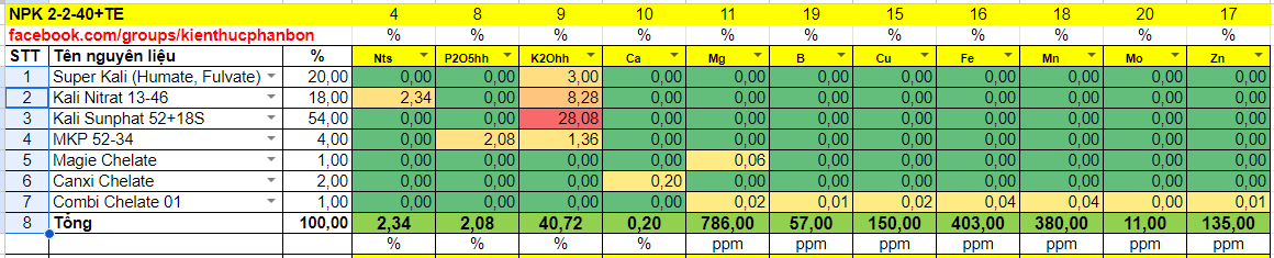 Hướng dẫn tính công thức phân bón NPK 2-2-40+TE