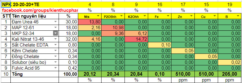 NPK 20-20-20+TE