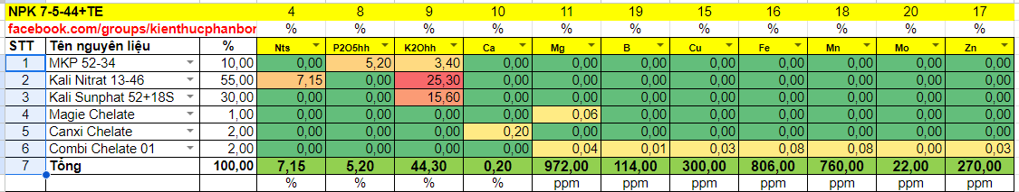 Hướng dẫn tính công thức phân bón NPK 7-5-44+TE