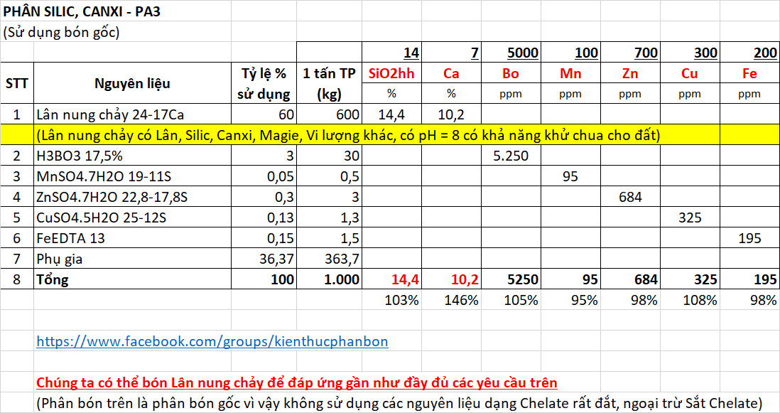 Hướng dẫn tính công thức phân bón cho lúa có hàm lượng Silic cao - PA1