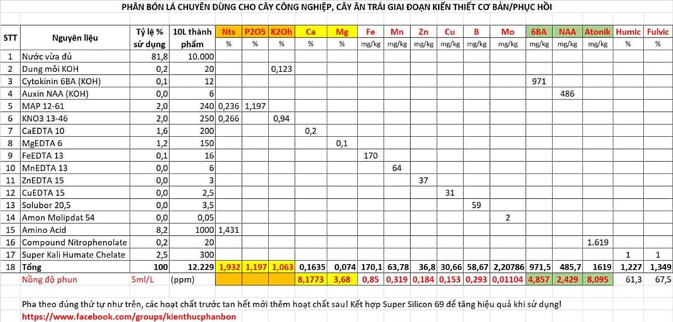 Công thức của Chelate Asia chuyên dùng cho cây công nghiệp, cây ăn trái giai đoạn kiến thiết cơ bản!