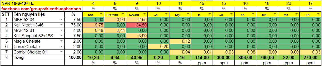 Hướng dẫn tính công thức phân bón NPK 10-6-40+TE