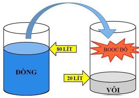 Để pha dung dịch Booc Đô cần thực hiện theo nguyên tắc 