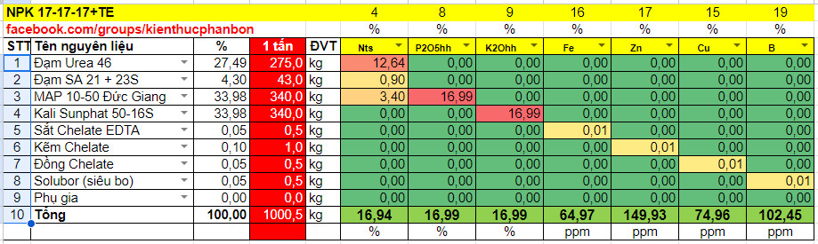 Công thức NPK 17-17-17+TE