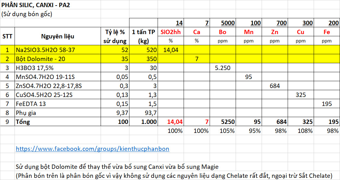 Hướng dẫn tính công thức phân bón cho lúa có hàm lượng Silic cao - PA1